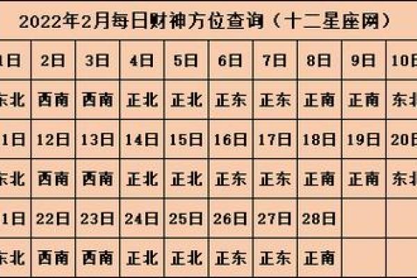 今天打麻将财神方位查询 今天打麻将财神方位查询