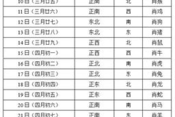 今日财神方位查询表2020年 今日财神方位查询表2020年