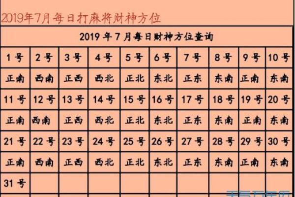 今天打牌财神在哪个位置最好