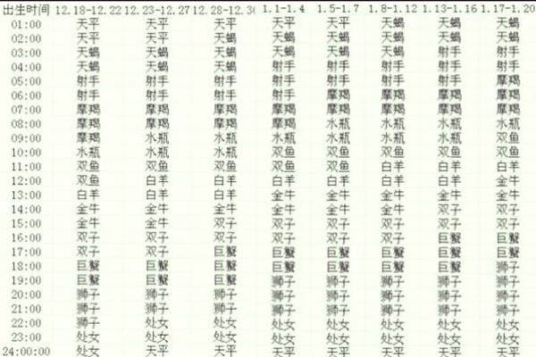 12月23日是什么星座